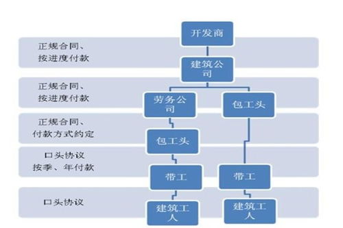 公司自投勞務資質，施工分包助力建筑工程高效推進