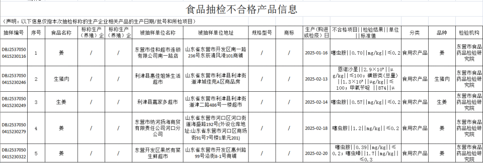 豬肉抽檢風波追蹤 復檢異議背后，問題肉源成謎